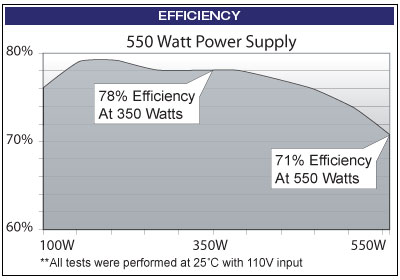 550W_Efficiency_chart.jpg