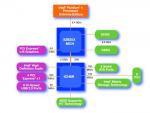Chipset Photo