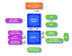Chipset Photo
