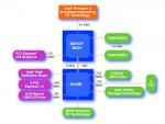 Chipset Photo
