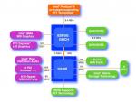 Chipset Photo