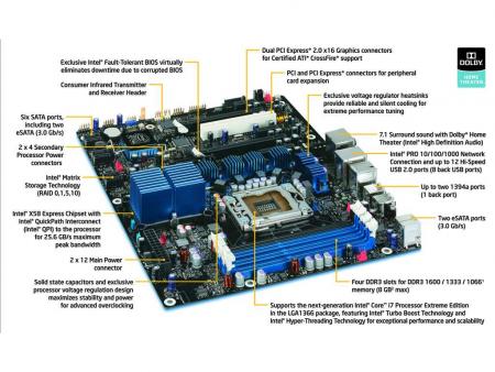 Chipset On Motherboard
