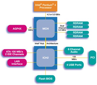 Cnr slots function