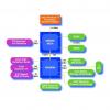 Intel D925XECV2 Motherboard Review Chipset Diagram