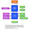 ASUS P5AD2-E Motherboard Review Chipset Graph